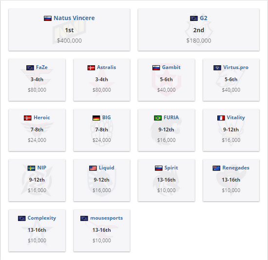 DOTA2 TI14 首日精彩回顾 XG 和 Tidebound 亮相大放异彩