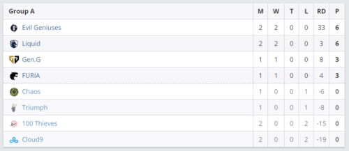 中国 VKG 战队夺得 2025 电竞世界杯 Apex 英雄 总冠军