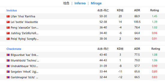 清清在KPL春季赛中创下八项数据最佳记录