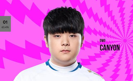 王者荣耀1级团战强势英雄推荐，谁能1打5引发战局逆转